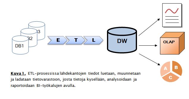 Tiedonhallinta – TietoKaira